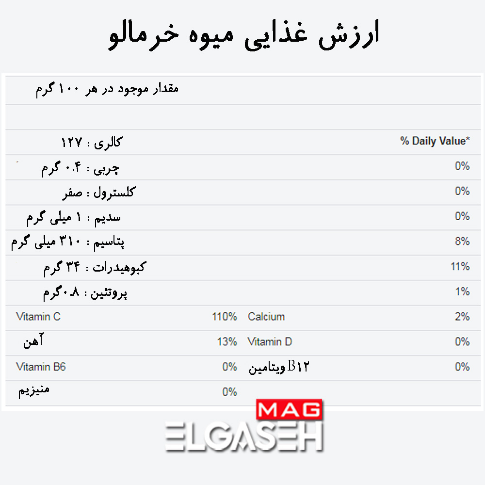 خواص خرمالو با جدول ارزش غذایی خرمالو