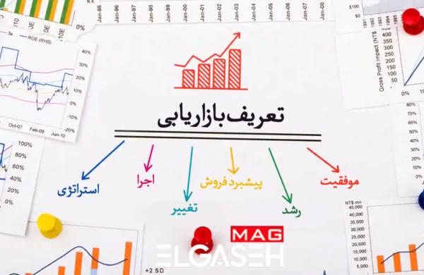 تعریف بازاریابی
