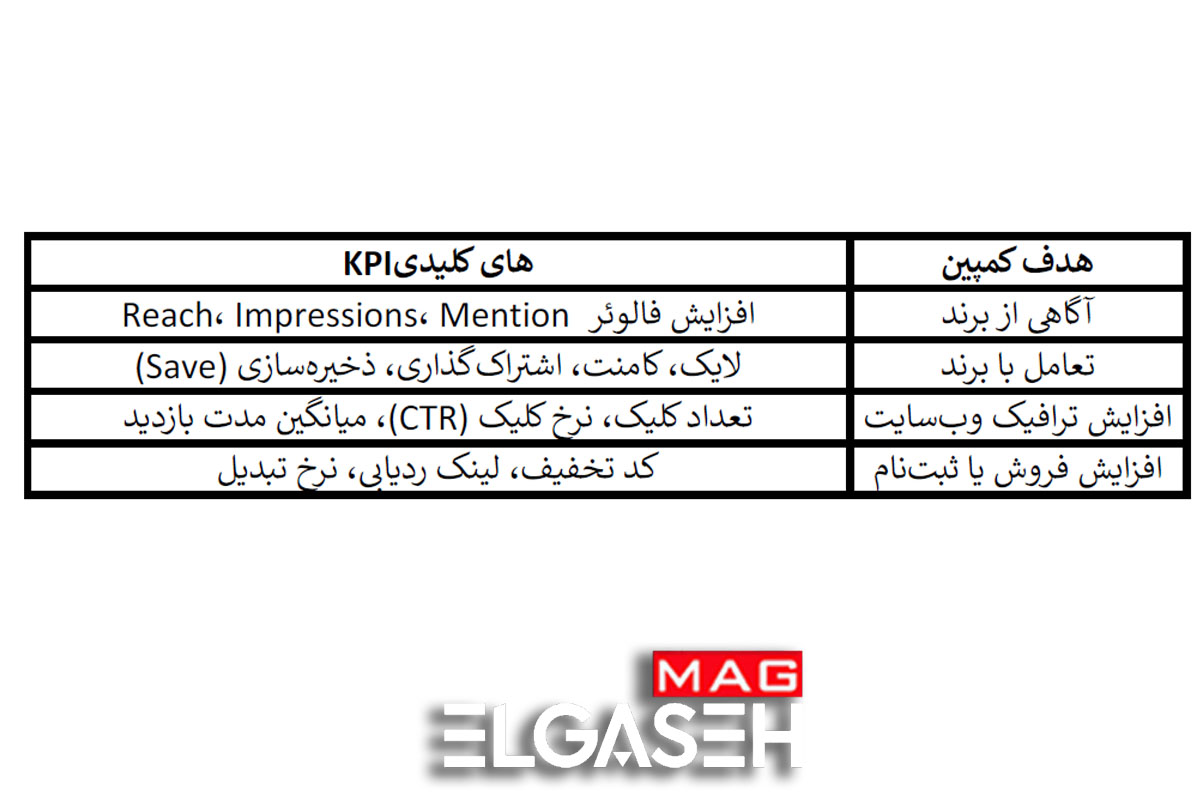 اینفلوئنسر مارکتینگ